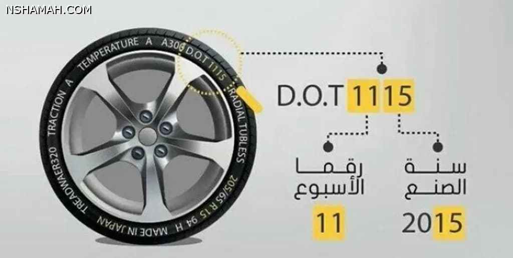 طريقة بسيطة لمعرفة تاريخ صنع إطارات سيارتك